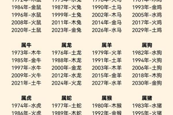 1996年出生的生肖和命运解析：了解你的命格与人生之路