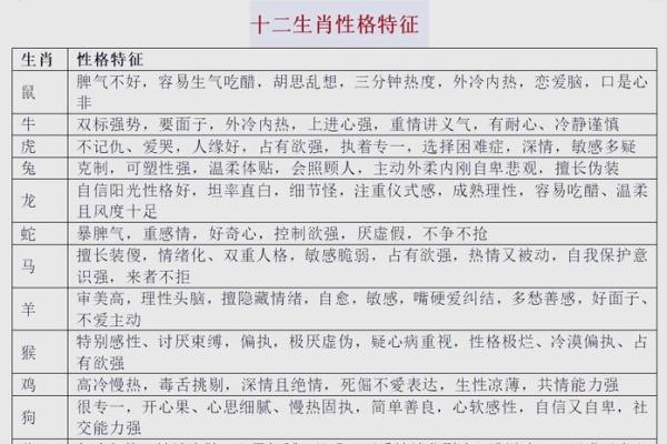 属牛4.28出生的男性命理剖析：揭示性格与运势的奥秘