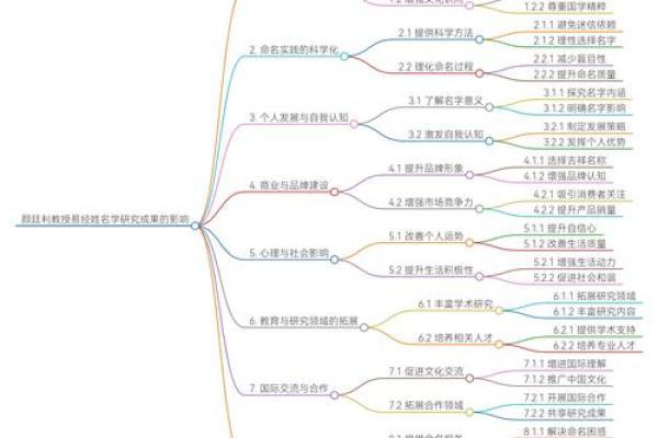 1990年出生的人命格解析与人生走势探讨