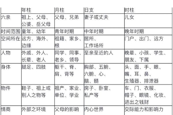 解密命运：如何通过八字了解你的人生轨迹与潜力