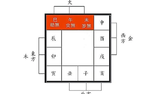 火命生人的最佳居住方位分析与选择