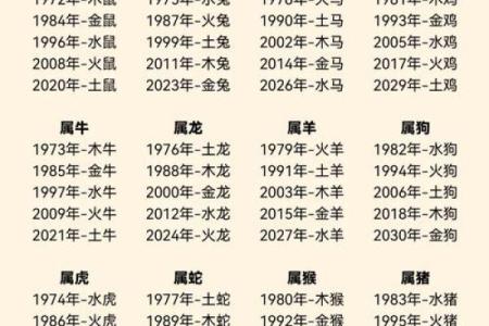 1996年出生的生肖和命运解析：了解你的命格与人生之路