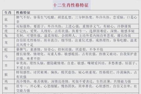 属牛4.28出生的男性命理剖析：揭示性格与运势的奥秘