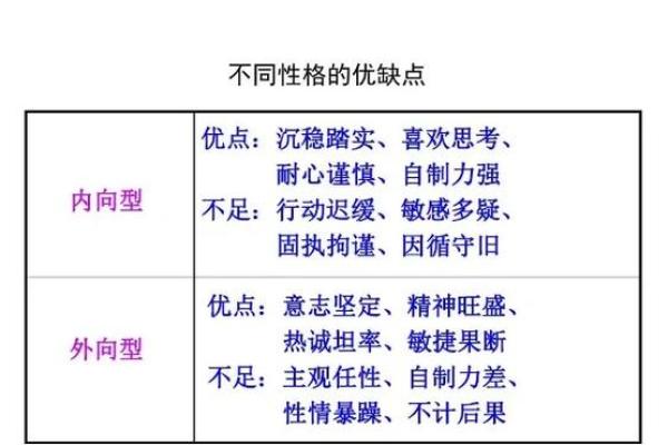 虎年丑时出生的人命运解析：从五行看人生轨迹与性格特征