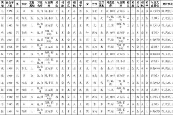 杨柳木命男与何种命相成父子关系最和谐？