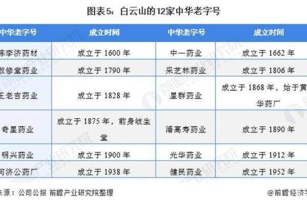 庚戌日命的人生选择：适合的行业与发展方向分析