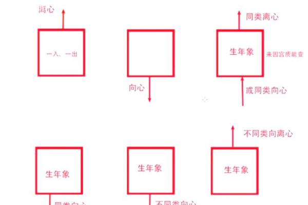 农历命格解析：探秘你的命运密码与性格特质