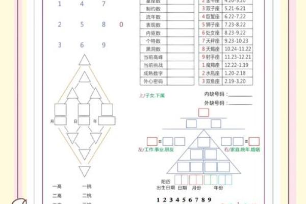 农历命格解析：探秘你的命运密码与性格特质