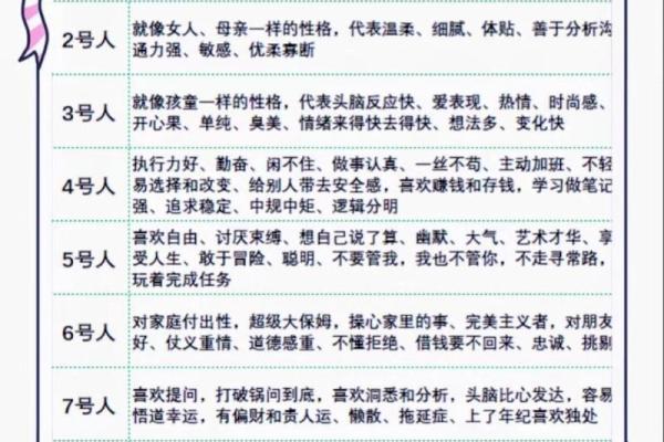 命格分析：哪些人显年轻，揭示你的青春密码！