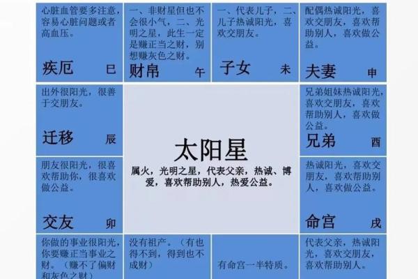 紫微斗数解析：普通人的命运特征与生活智慧