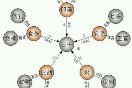 八字命理中的三两四命解析：如何理解你的命格与人生机遇