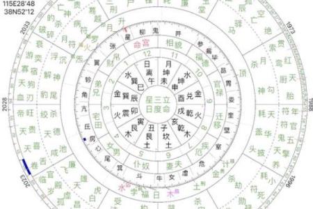 2017年腊月十二的命运解析：揭示你的幸运与挑战