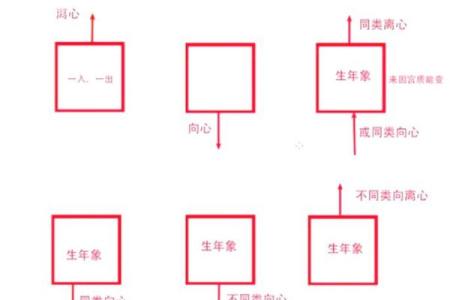 农历命格解析：探秘你的命运密码与性格特质