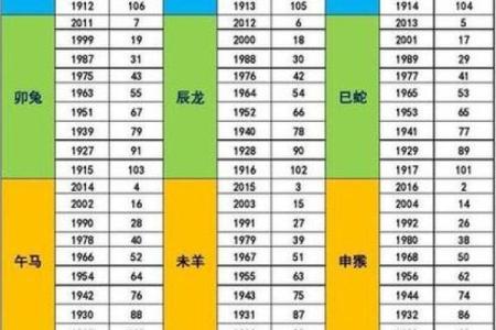 70年属狗女命运分析与生活智慧分享