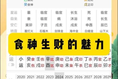 揭秘食神生财格，这种命格如何助你致富成功！