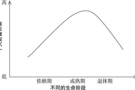 35岁马命解析：如何找到生命中的幸福与成功