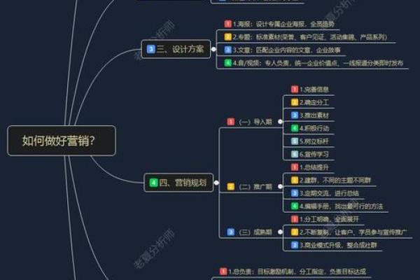 适合销售工作的命格分析：如何找到你的职业方向