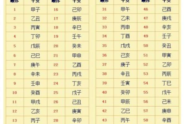 探秘八字命理：癸亥、甲子、戊戌、辛酉四类命的深刻解析