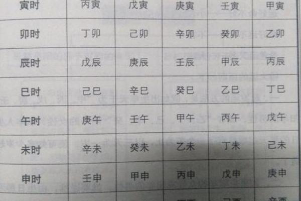 1973年正月出生的命理解析：生辰八字与人生运势的关系