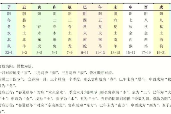 探索命理基本平衡的奥秘：如何运用阴阳五行提升生活质量