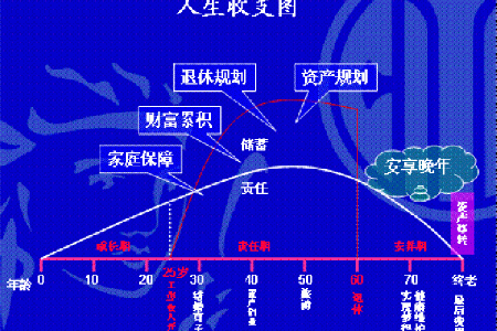 中富之命：一探人生财富的深层次解析