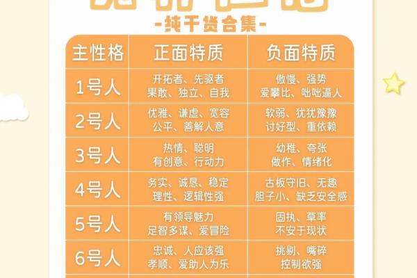 命格揭秘：从隐私关系看你的命运密码