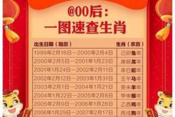 探秘48属鼠人：命理解析与人生启示