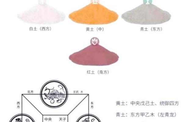 土命人的色彩忌讳：如何选择合适的颜色为生活增添活力与平衡