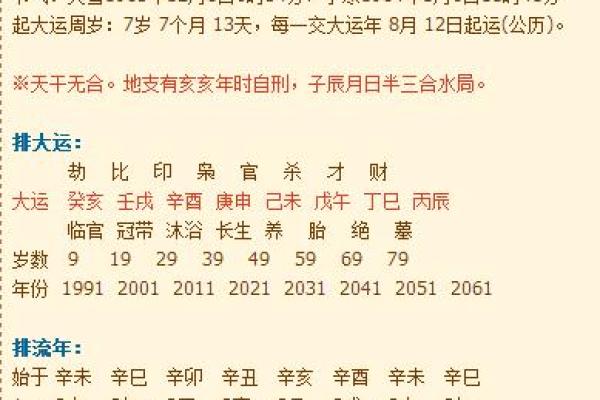 农历3月29日出生的人命运与性格解析