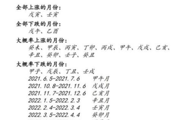 97年出生者的命运与时辰：揭示人生的最佳时机与优势