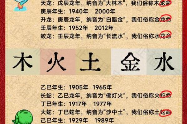 1998年虎年命理解析：解读生肖与五行的深厚缘分