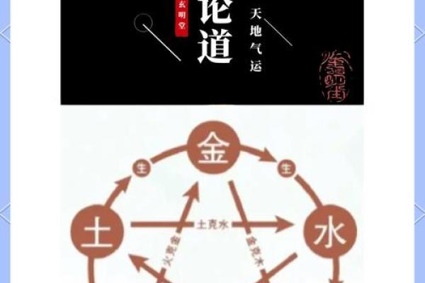 探索命理学中的五行理论与生活运势的关系