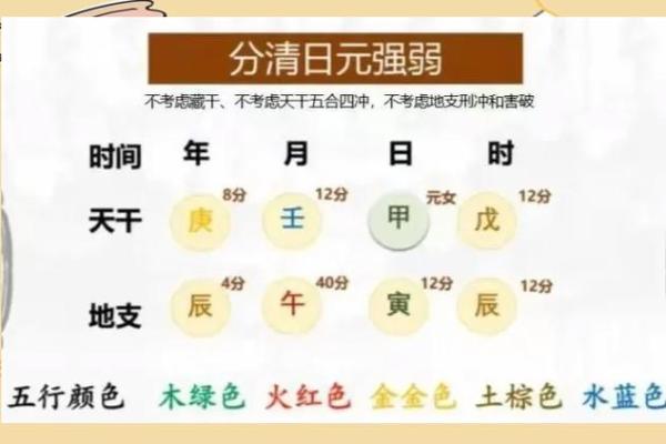 为什么日干决定命运：解读八字中的日干奥秘