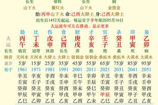 火命揭秘：1976、1986、1996年的生肖与命理解析