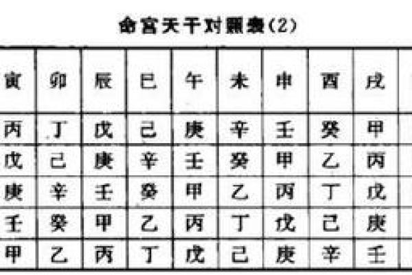 揭开八字命理的神秘面纱：三垣之命的深层解析