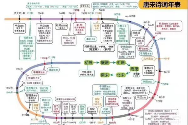 1948年出生的牛年命运解析：他们的特点与人生之路