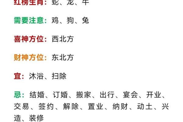 2011年虎年命格解析：揭秘你的财富与事业运势