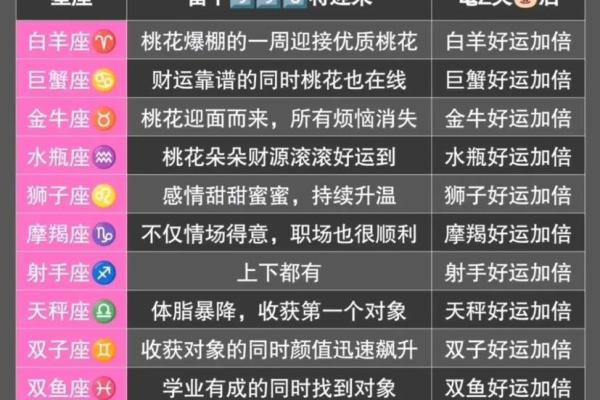 十二星座与命运的奇妙交织：深入探索不同命格背后的秘密