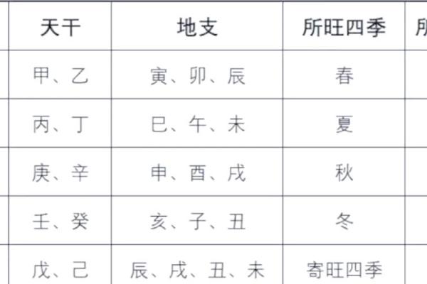 如何通过生命八字了解孩子的命运和性格特征