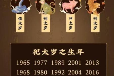 火命揭秘：1976、1986、1996年的生肖与命理解析