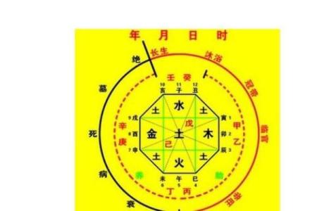 为什么结婚要看年命？解读命理与婚姻的神秘联系