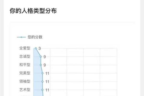 揭秘水命男孩：独特性格与潜能特征分析