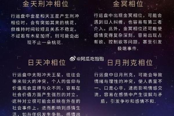 通过占星学探索命运的可能性与改变之道