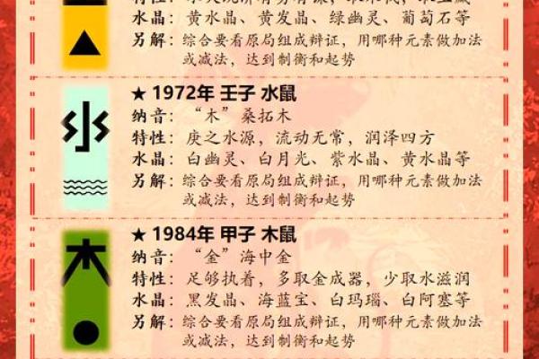 2023年属鼠人的命运解析：如何把握机遇与挑战！