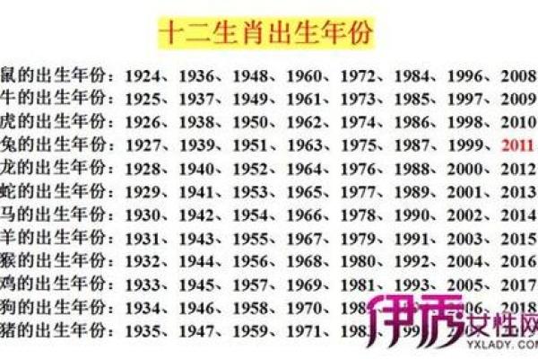 21岁属什么的命：探寻属相之道的奥秘与人生启示