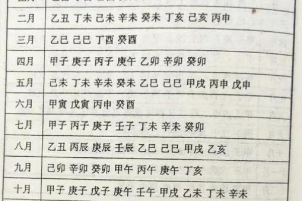 探秘壬寅乙巳乙丑命理：如何掌握命运的钥匙