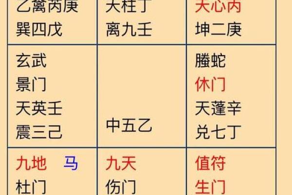 探秘干支戊午命格：人生的机遇与挑战