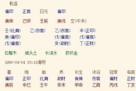 解读八字：哪些命格更容易培养贤惠的人才？