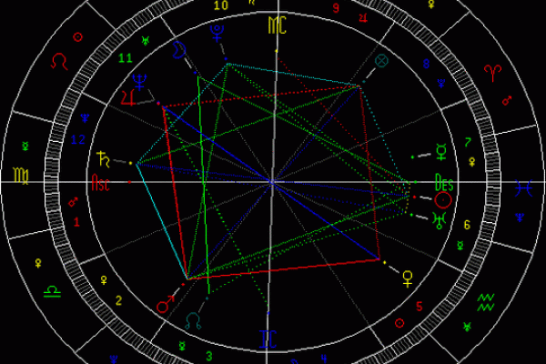 解读命盘星象：揭示你的内心世界与潜在机会