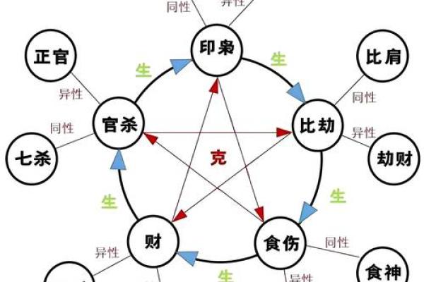 探秘中年命理：54岁、42岁与36岁的命运轨迹解析